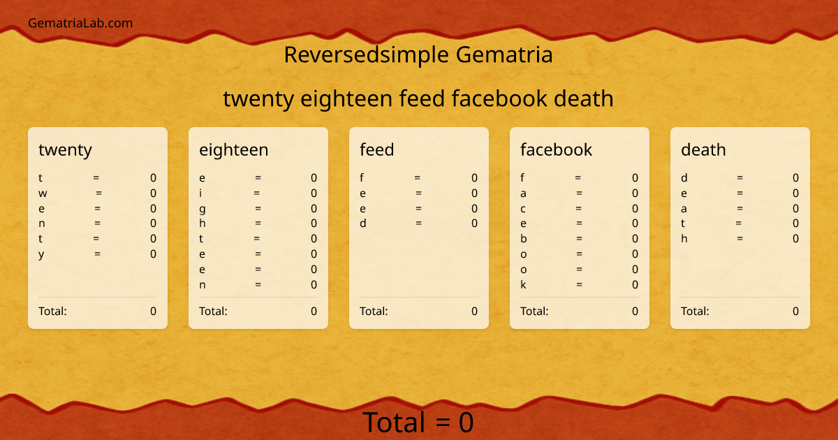 twenty eighteen feed facebook death in reversedsimple Gematria